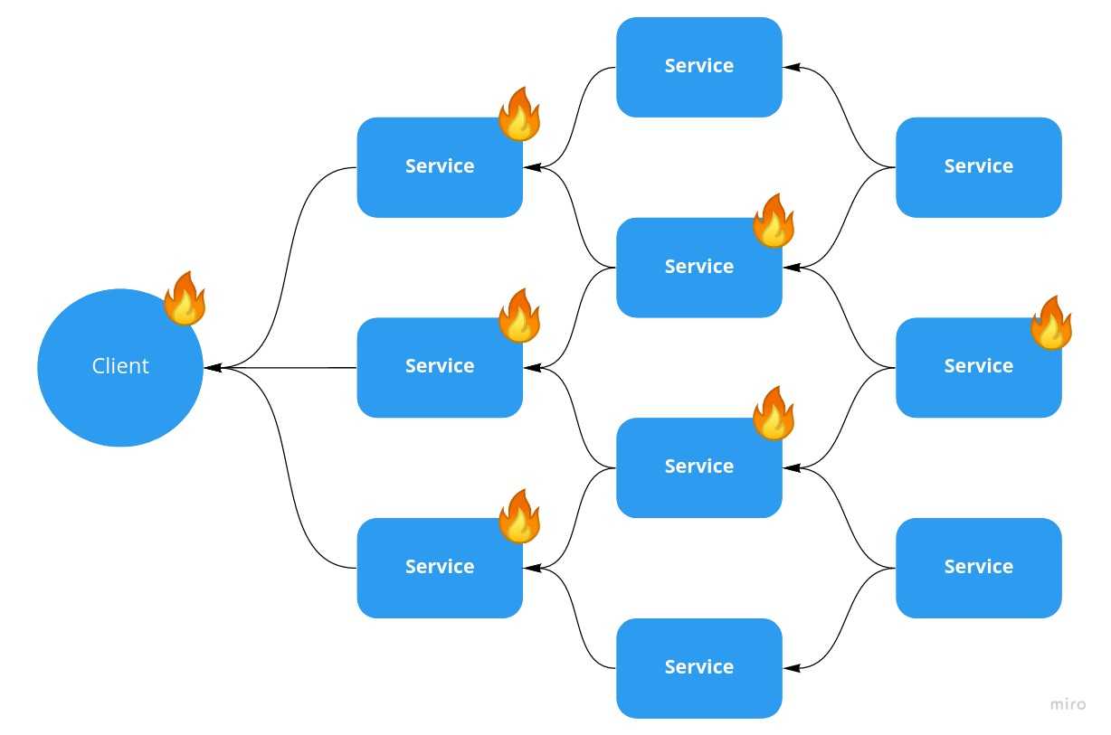 Health Check Service Diagram